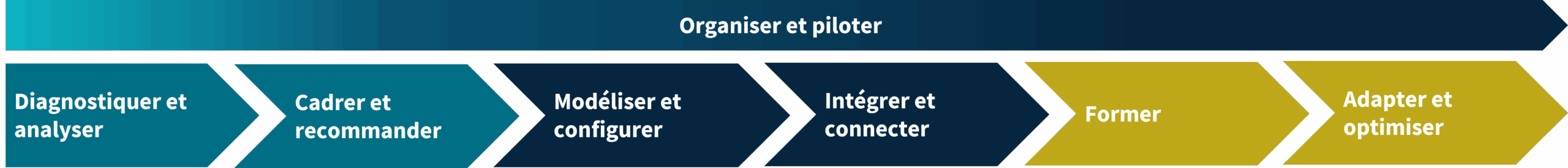Méthode projet DATAL