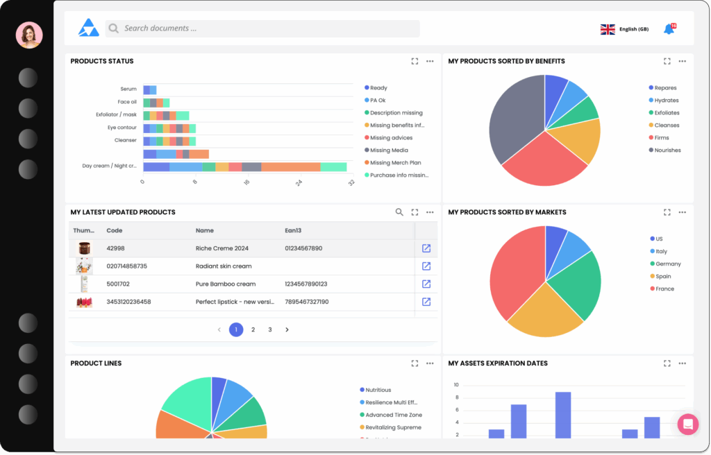 Tableaux de bord Quable